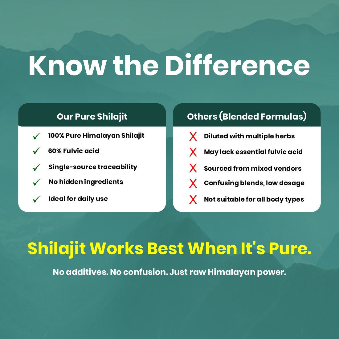 Shilajit Capsule | Pure Shilajit | 60 Tab