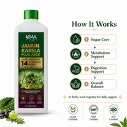 Jamun Karela Plus Juice
