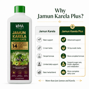 Jamun Karela Plus Juice