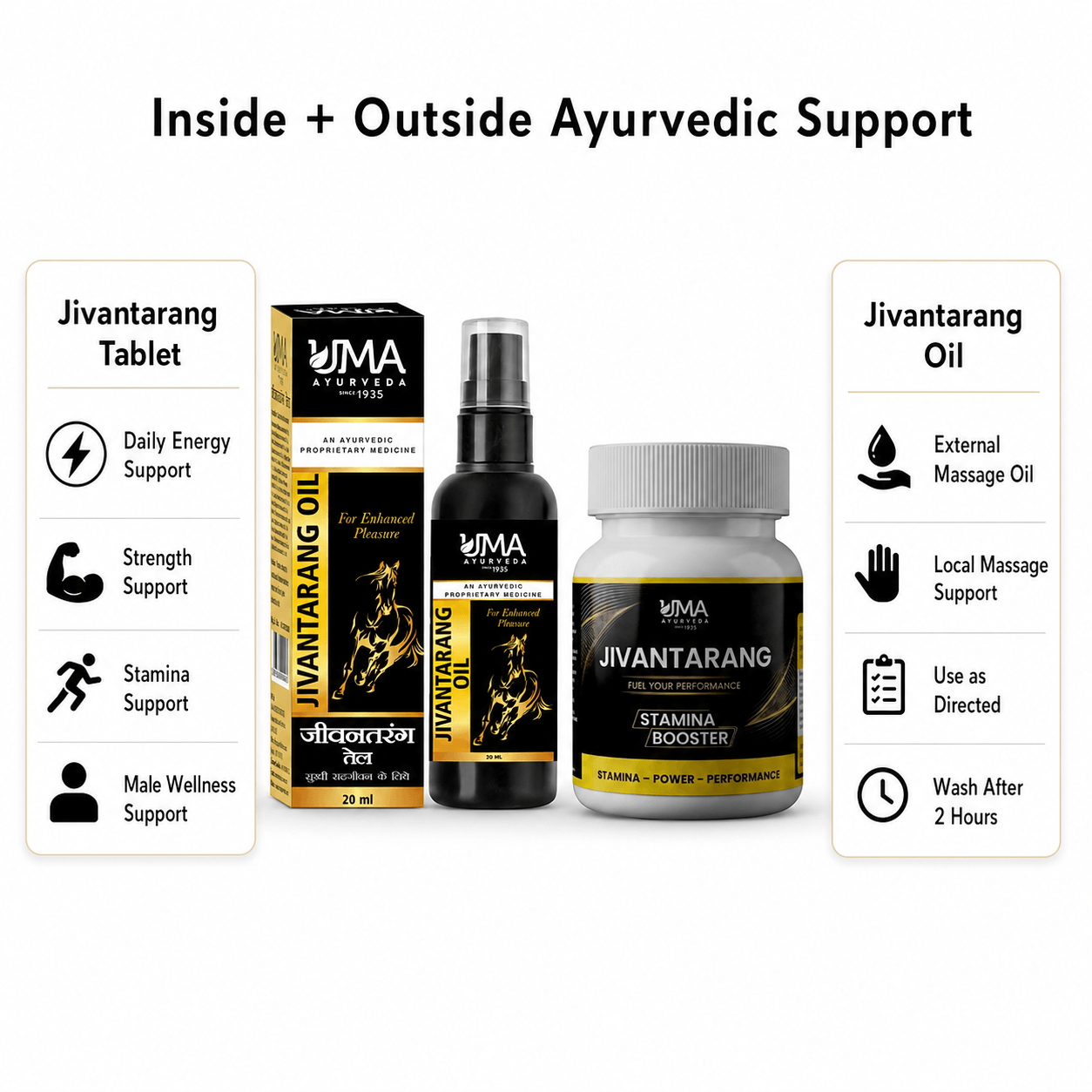 Jivantarang Performance Combo (Tablets + Massage Oil)