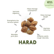 Umarhoid Tables